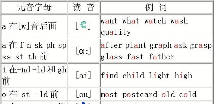 word在音标中有几个音节
,48个音标的读法图1