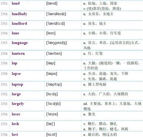 la结尾的五个字母单词有哪些
,仅由五个字母组成的所有英语单词图1