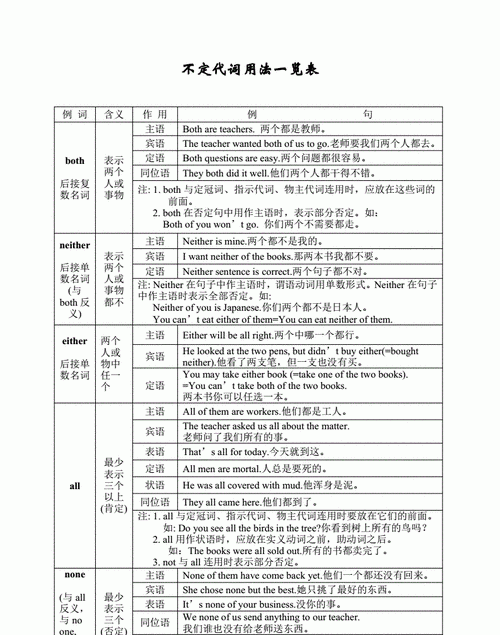 不定代词笔记
,不定代词no one的用法图4