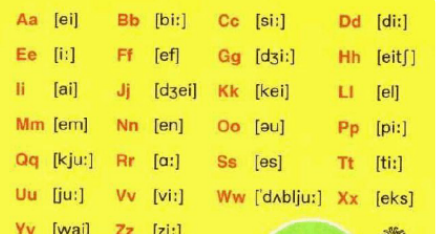 26个字母表的音标怎么读
,26个英文字母大小写表 跟读音标图2