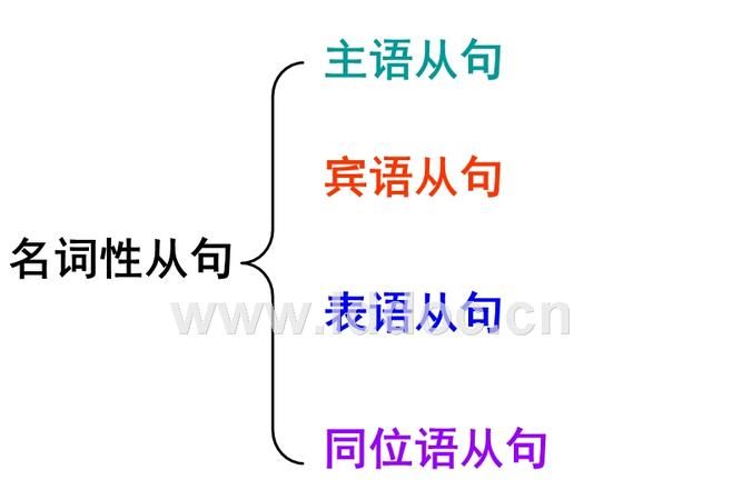 主语从句和同位语从句的区别,主语从句和同位语从句的区别中间加is图1