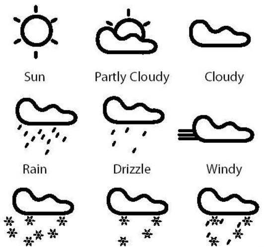 rain为词根的天气英语单词
,rain这个单词的中文是什么图2