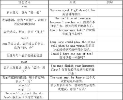 八个情态动词提问及回答
,情态动词表推测的三种句式图3