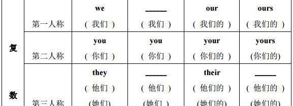 代词知识点的归纳总结图片
,代词知识点的归纳总结思维导图图3