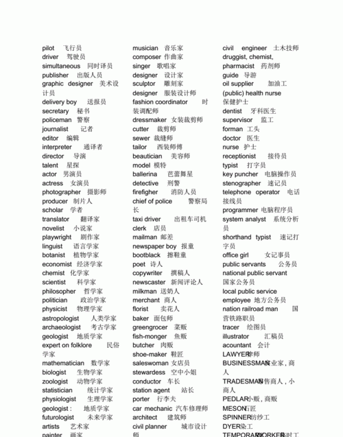 三十种常见职业的英文单词
,20个英语职业单词图1