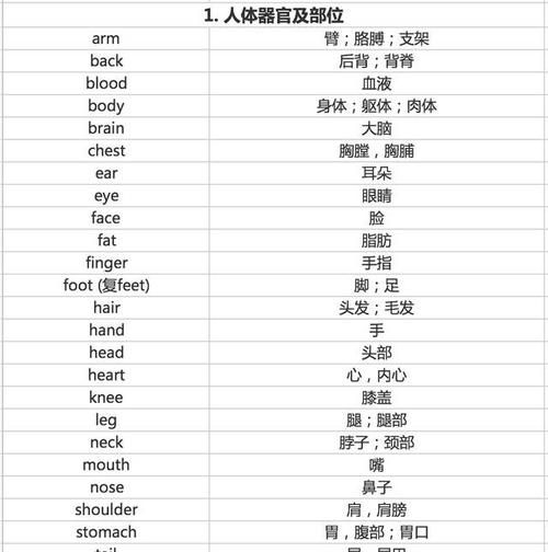 休息日的英文单词怎么写
,休息日的英文单词怎么写图2