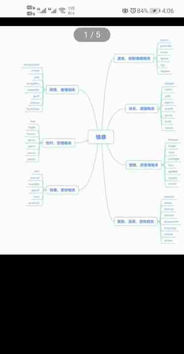 六年级形容词英语思维导图
,英语abcd思维导图怎么画图3