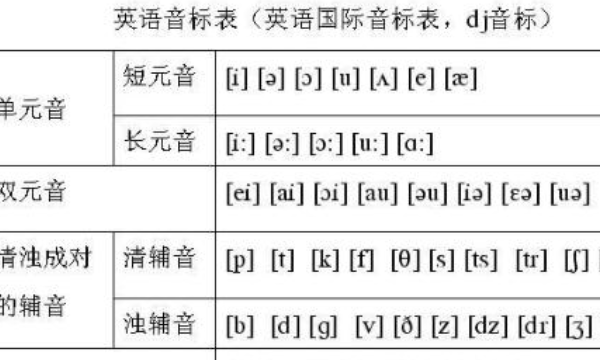 48个音标记忆顺口溜快速记忆法
,48音标记忆顺口溜快速记忆法图片图1