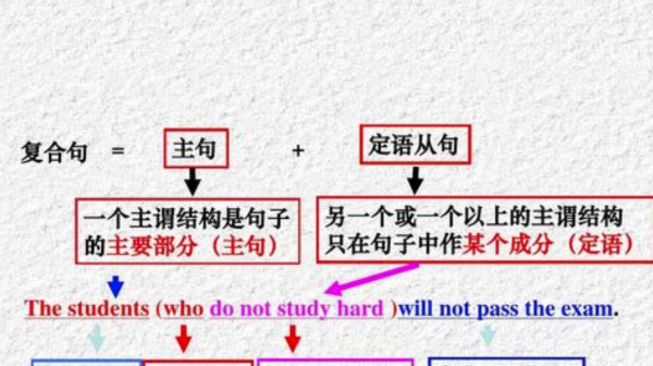 主语从句看主句还是从句
,怎么判断主句和从句图3