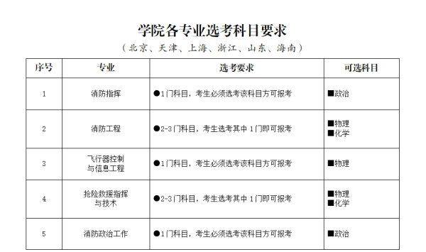 中国消防救援英文怎么说
,中国消防救援学院孩子累吗图4