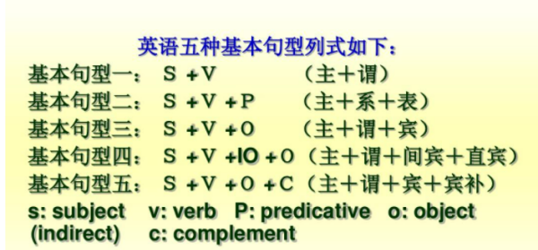 sv句型的简单句
,英语sp是什么句型图2