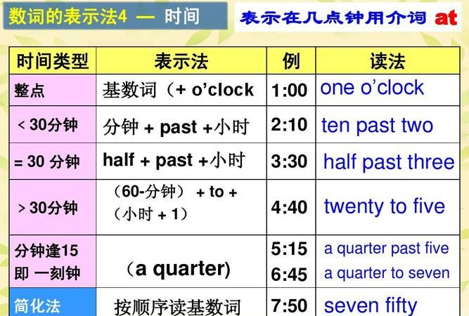 七点三十分的英语
,7点30用英语怎么说图2