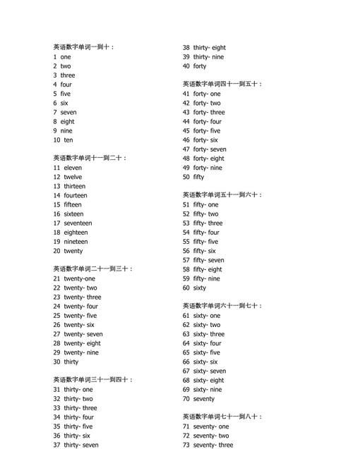 三位数的数字英文单词
,1~10的英文数字单词图2