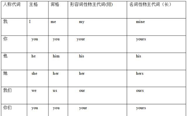 代词作宾语例句英语
,定语从句关系代词作宾语例句图4