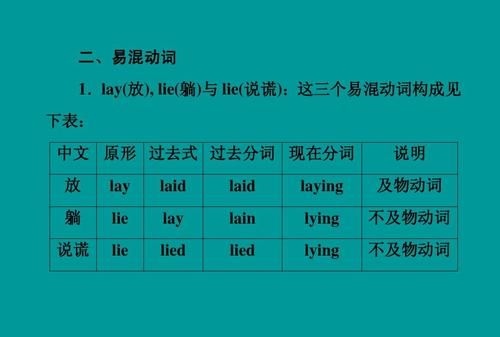 lying现在分词什么状态用
,was lying dead 这是什么时态图4