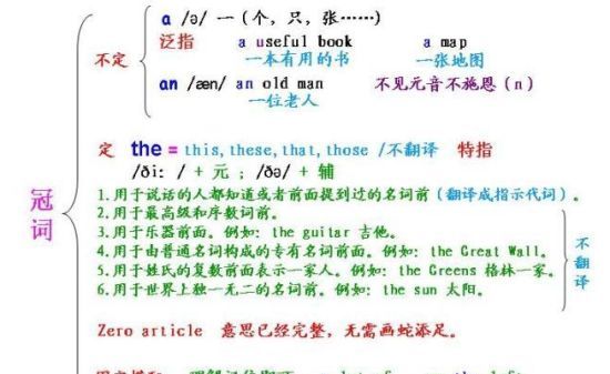 6张图帮你看懂英语语法
,英语语法超图解pdf百度云图3