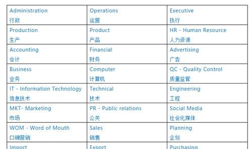 二十个工作职位英语
,用英语说二十个职业图4