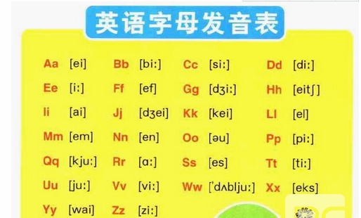 R子用英语怎么说
,26个英文字母的正确读法图3