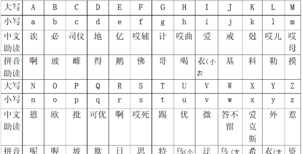 R子用英语怎么说
,26个英文字母的正确读法图4