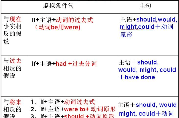 主将从现与虚拟语气的区别
,虚拟语气是主将从现吗图2