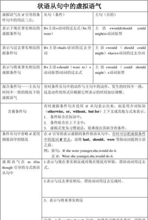 主将从现与虚拟语气的区别
,虚拟语气是主将从现吗图4