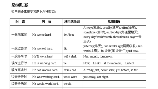 八大句子结构和例句
,独立主格8种基本句型例句和非谓语图2