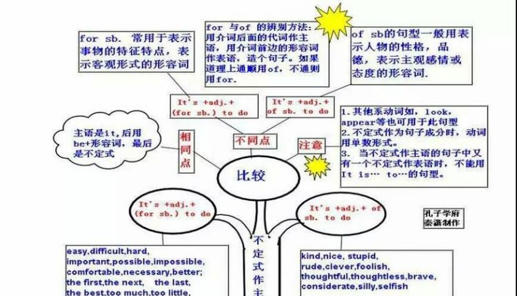 八年级上册英语语法知识树
,八上英语语法知识点归纳外研版图2