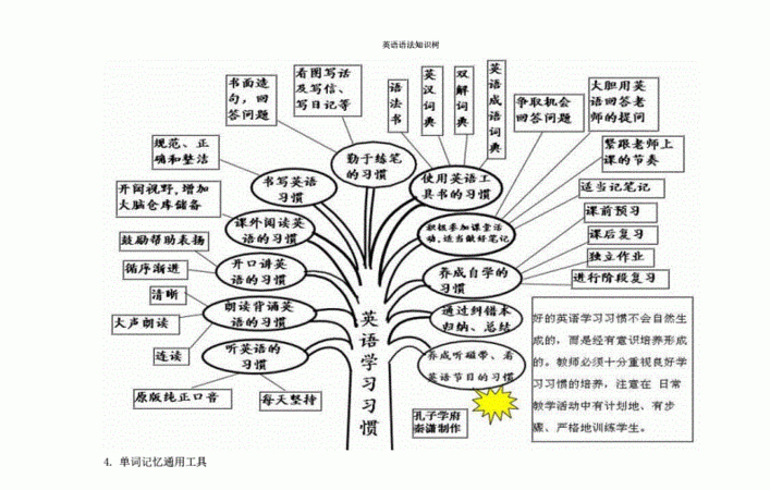 八年级上册英语语法知识树
,八上英语语法知识点归纳外研版图3