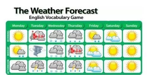 儿童英语天气预报范文
,四年级下册英语天气预报怎么写图3
