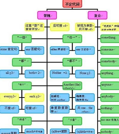 不定代词什么意思通俗易懂
,英语中什么是不定代词图4