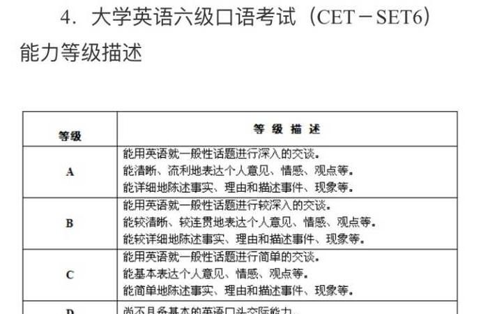 全国英语4级考什么
,大学英语四级考试包括哪些部分图2