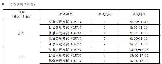 全国英语4级考什么
,大学英语四级考试包括哪些部分图4