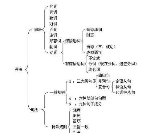 一句定语从句英语
,英语定语从句怎么找图3