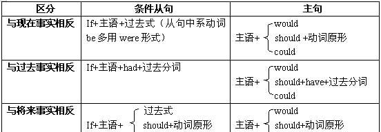 be动词的虚拟语气
,虚拟语气中的被动语态中be动词的用法图1