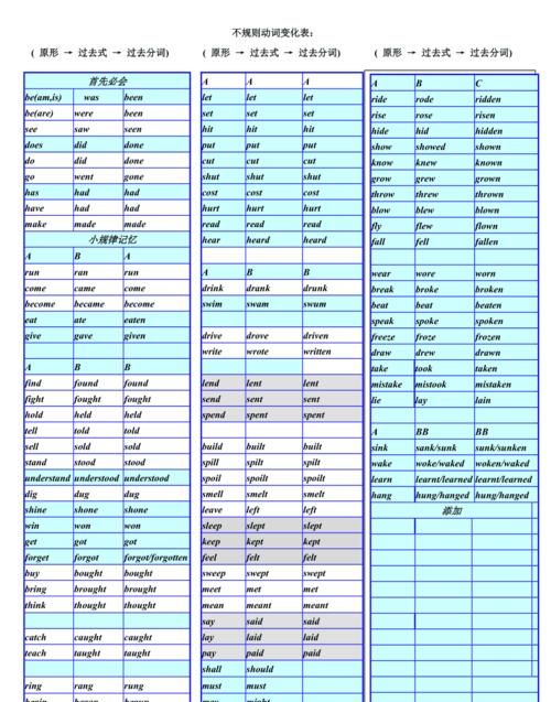 为什么过去分词本身表被动
,什么时候用过去分词表被动图3