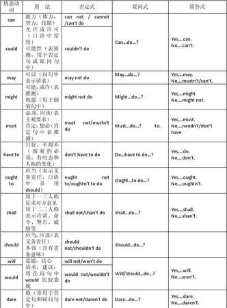 五大情态动词
,aeiou前面the读什么,举例子图1