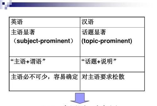 主谓关系怎么判断
,主谓关系和动宾关系是什么图2