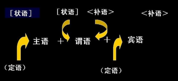 主谓关系怎么判断
,主谓关系和动宾关系是什么图4