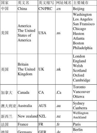 你从哪个国家来用英文怎么说
,你来自哪里用英语怎么说图4