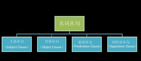 从句是修饰主句的
,从句是修饰主句的吗图1