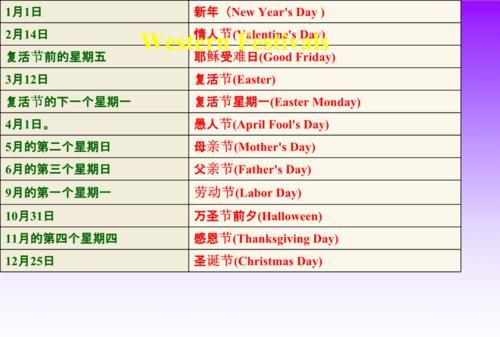 中西方节日日期英文
,中外节日英语名称和日期图2