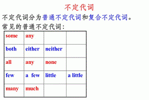 不定代词的热身
,不定代词的用法图1