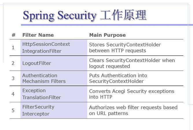 spring英文名给人感觉
,spring能做英文名吗图4