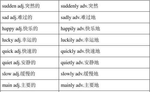 0个英文句子带副词
,英语副词有哪些图3