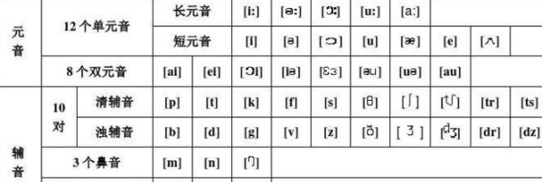 冠词英语全写
,英语的冠词有哪些单词图1