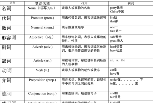 了解英语词性的重要性
,英语在考试中的重要性图1