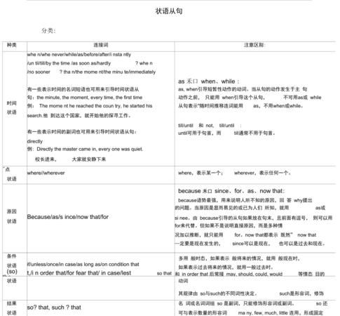 从句作状语例句英语
,英语从句类型及例句图1