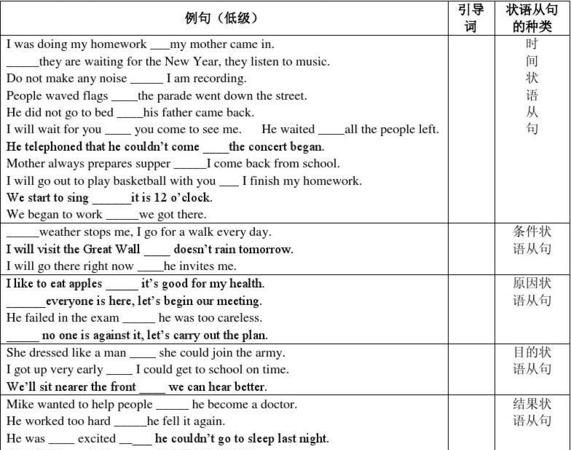 从句作状语例句英语
,英语从句类型及例句图3