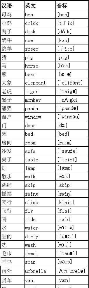 关于动物的英语单词及音标
,关于动物的英语单词和音标图1