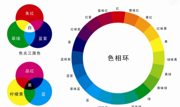 2种颜色代表字母
,最喜欢的颜色的英语单词是什么图3